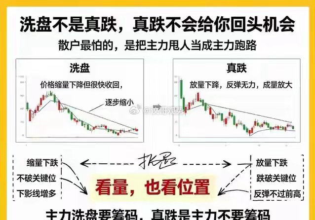 股票投资中，周线一次穿越是主力试盘，二次穿越是起爆点，投资者应把握二次穿越时机。
