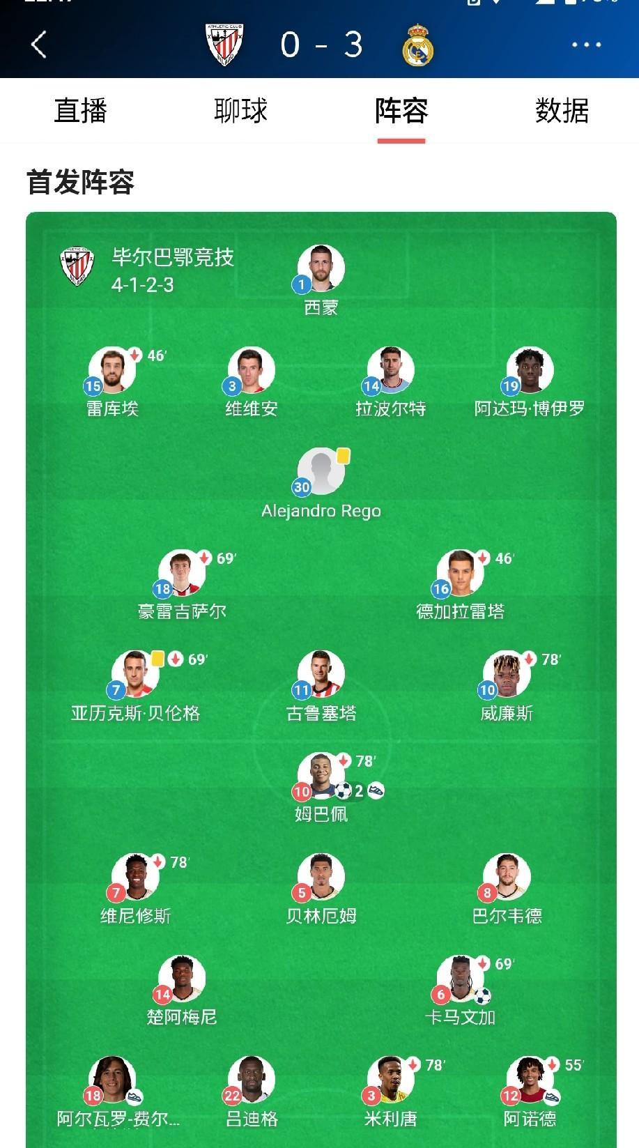 皇马这场的首发阵容就挺好的了，阿隆索可别乱整活了!