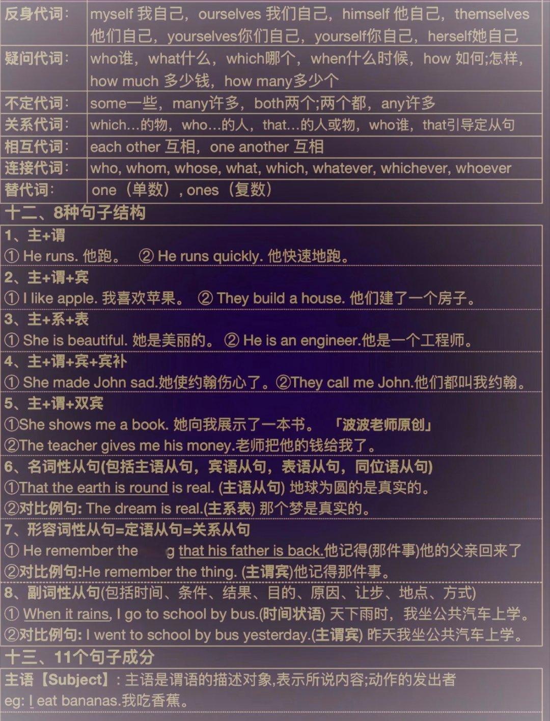 两分钟带你看懂：整个英语法体系