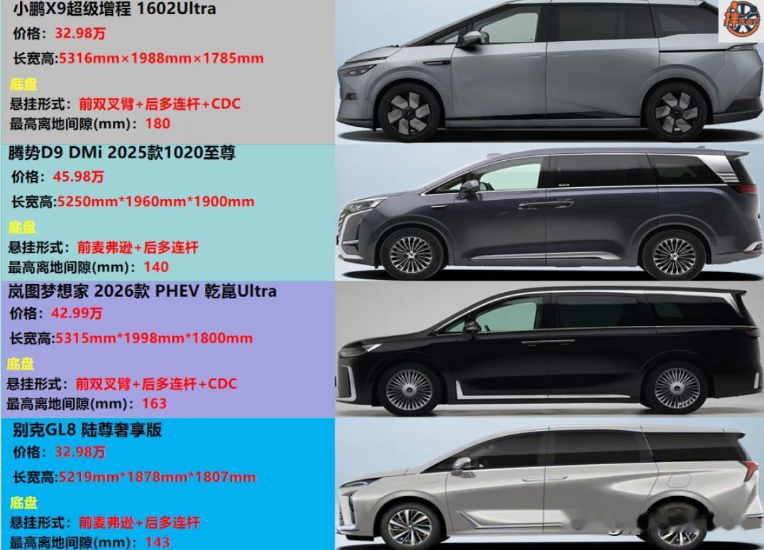 我觉得mpv的空间大小和对外放电的大小才是最重要的。小鹏X9、岚图梦想家、腾势