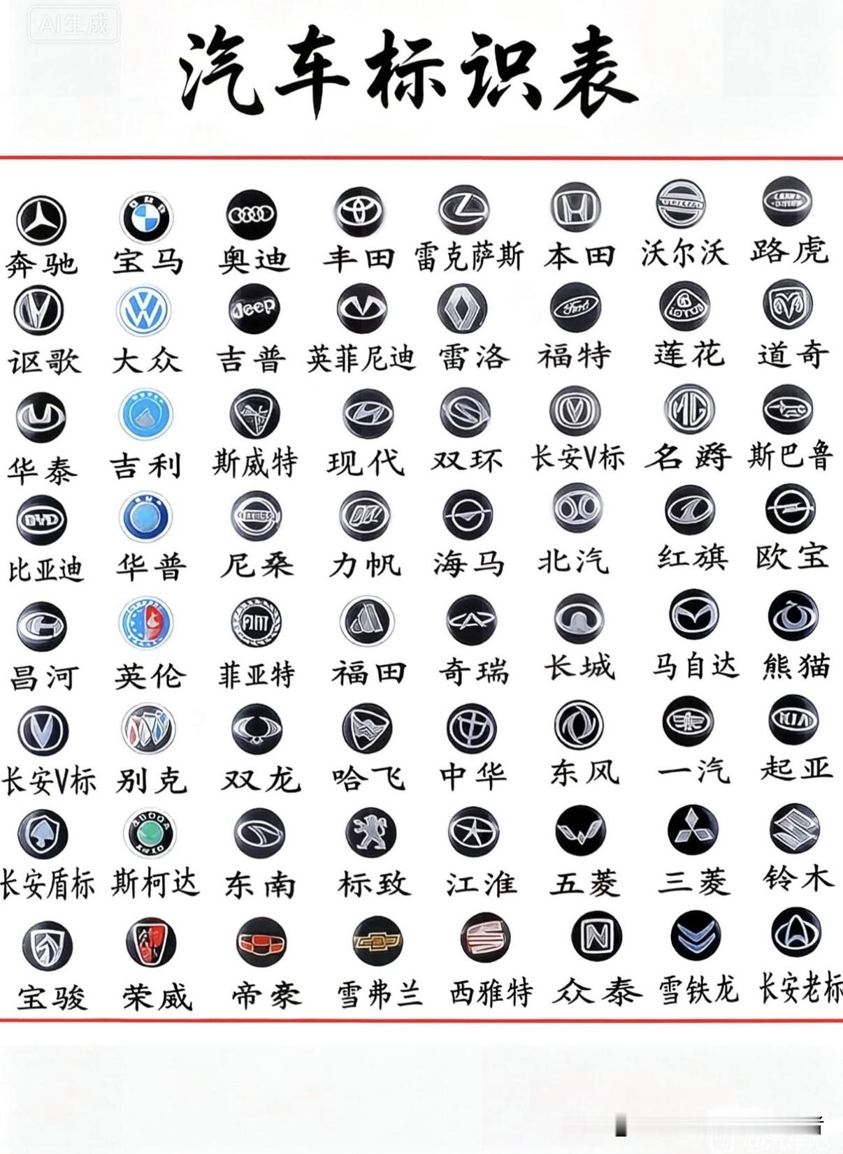一张图认全常见车标！路上见到再也不会叫不出名字。奔驰宝马奥迪、丰田本田沃尔沃，还有国产的吉利、比亚迪