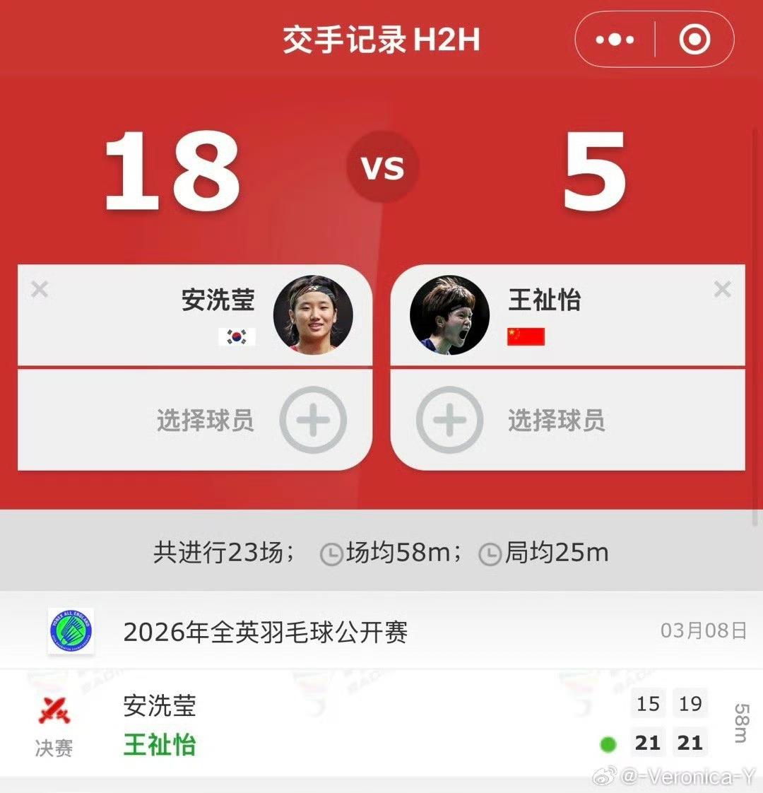 午夜传捷报[笑着哭]！王祉怡🇨🇳击败安洗莹🇰🇷！首夺全英赛冠军[赞]！