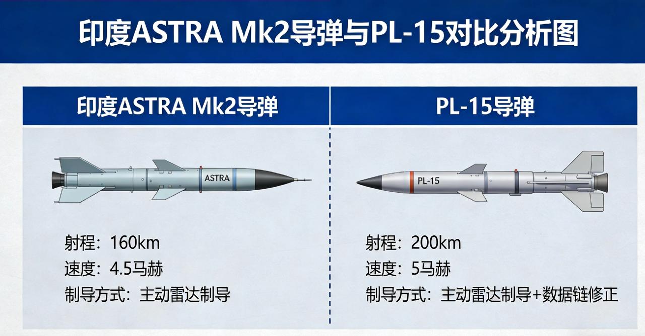 印度新国产空空导弹是仿制PL-15吗近期，印度国产远程空空导弹AST