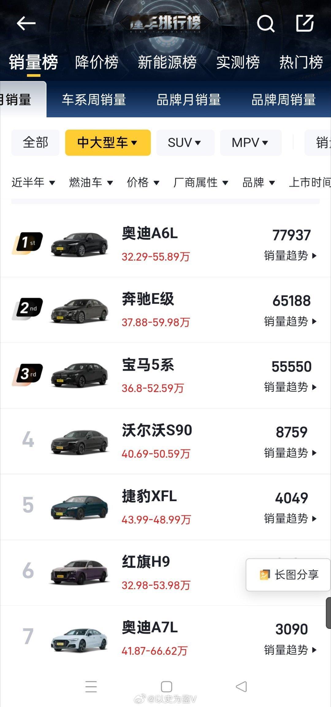 二手油车价格崩盘两个新闻报道里没有提到的事实：1、不仅仅是二手油车的价格崩盘，一