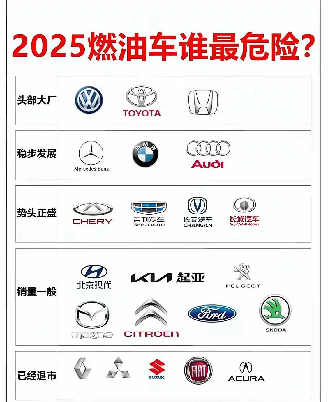 2025年燃油车市场谁最危险？买车请注意！