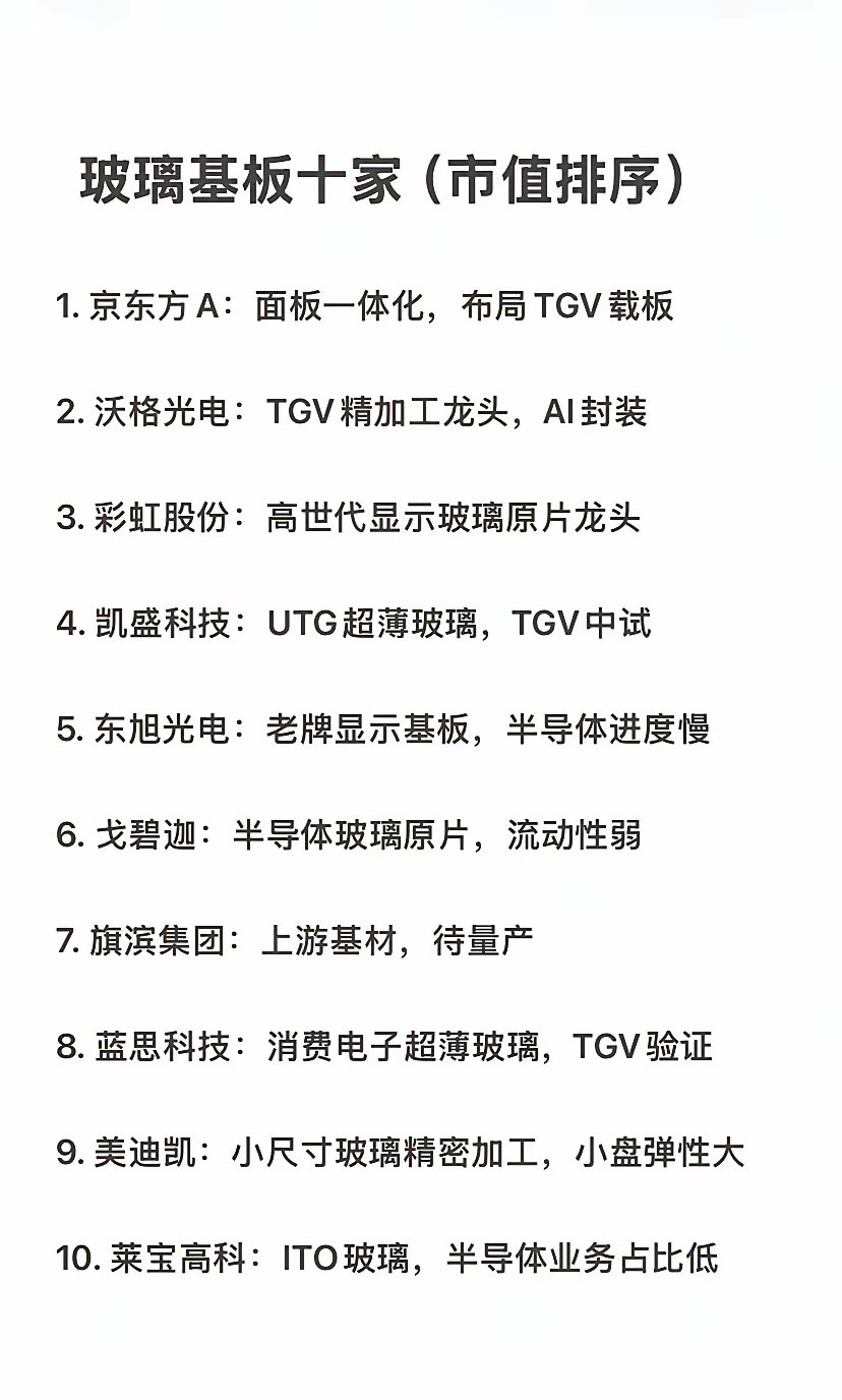【玻璃基板】十大厂家大盘点！优秀的企业值得更多的关注和喜爱半导体芯片行业研究