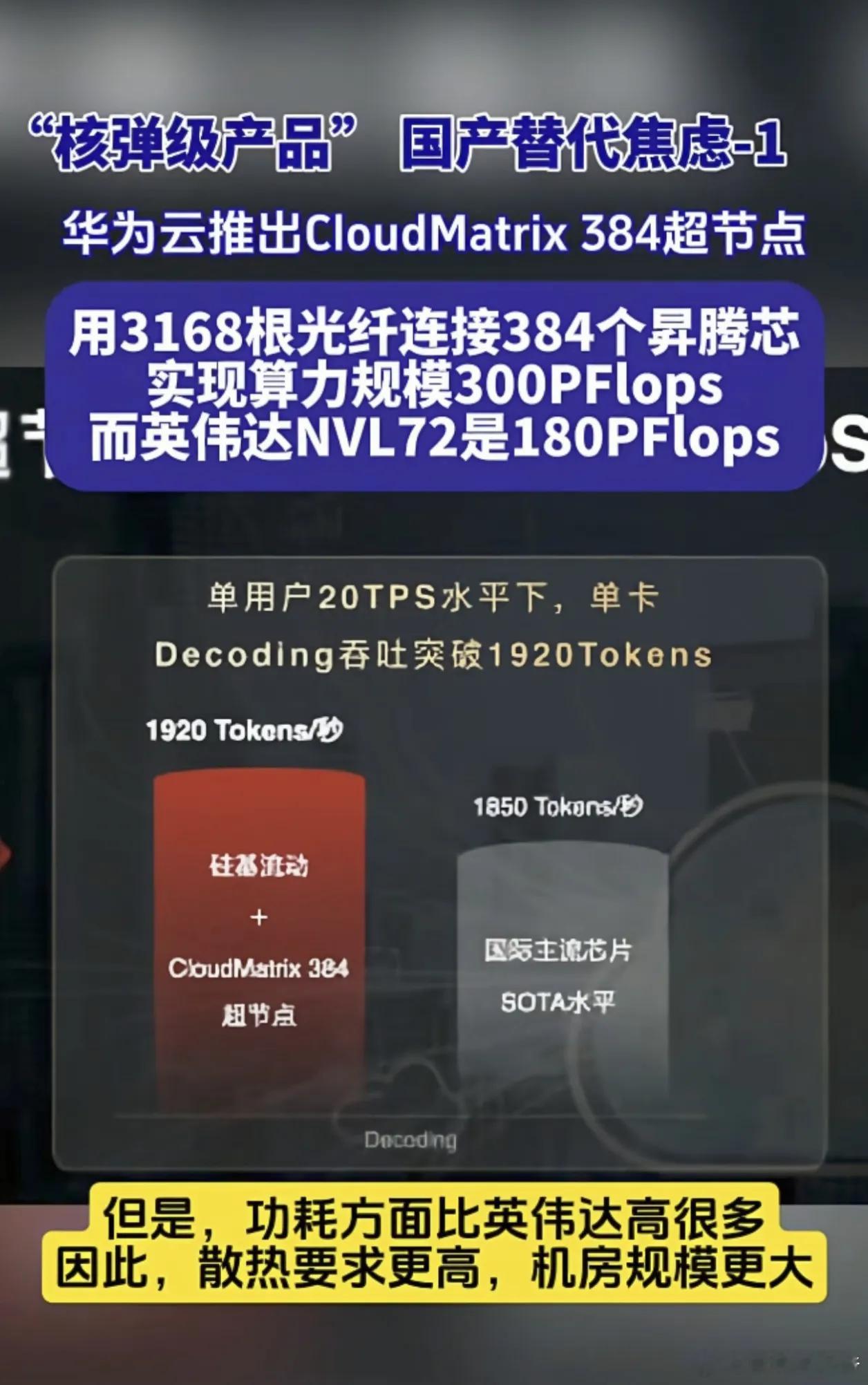 应该是属于华为“核弹级算力产品”了！华为云推出CloudMatrix384超节