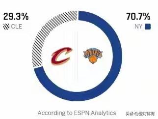 依旧不被看好，依旧七三开，骑士和尼克斯真有这么大的差距吗？这回ESPN好像真没有