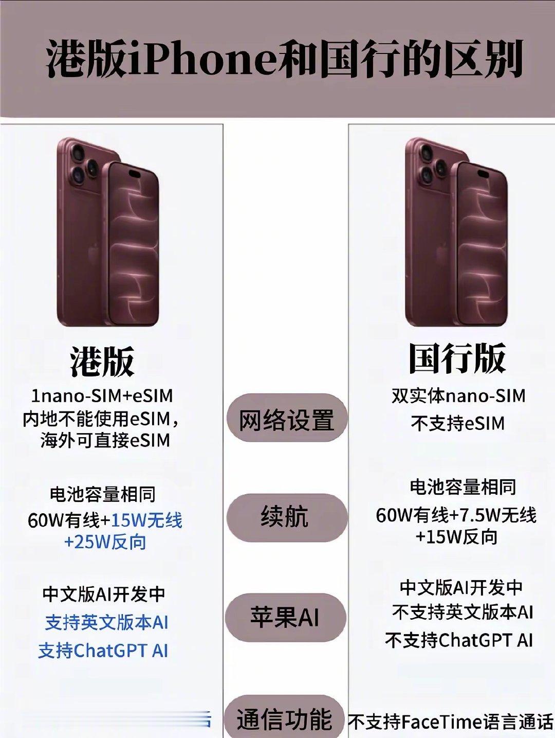 港版iPhone和国行的区别！你选择哪个版本​