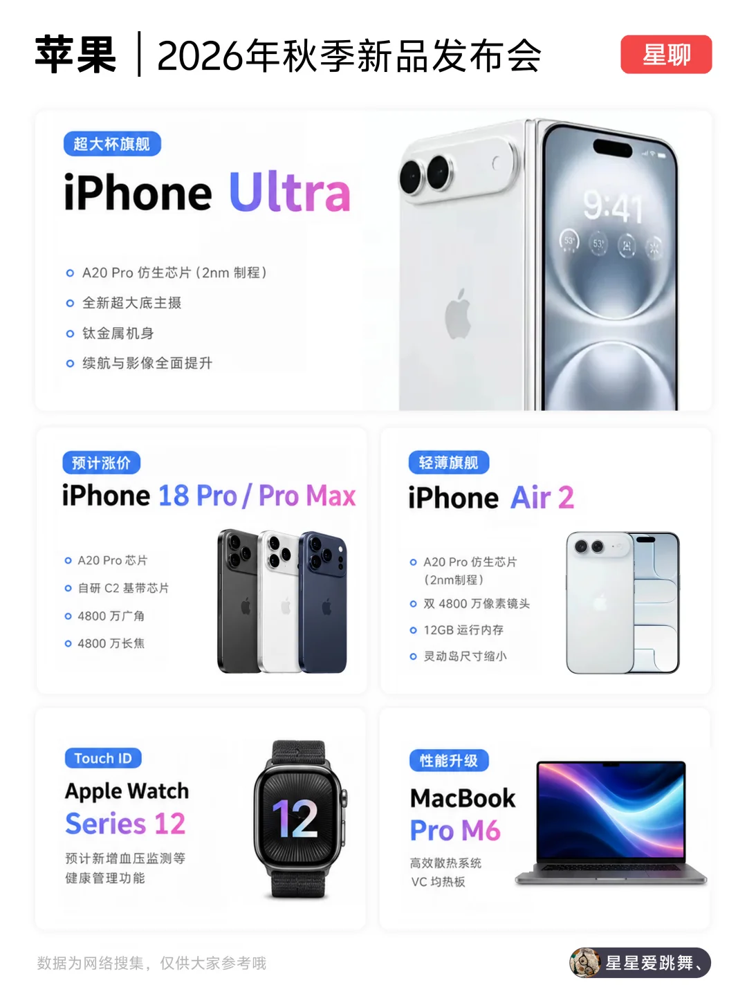 汇总一下苹果秋季发布会和春季发布会的新品