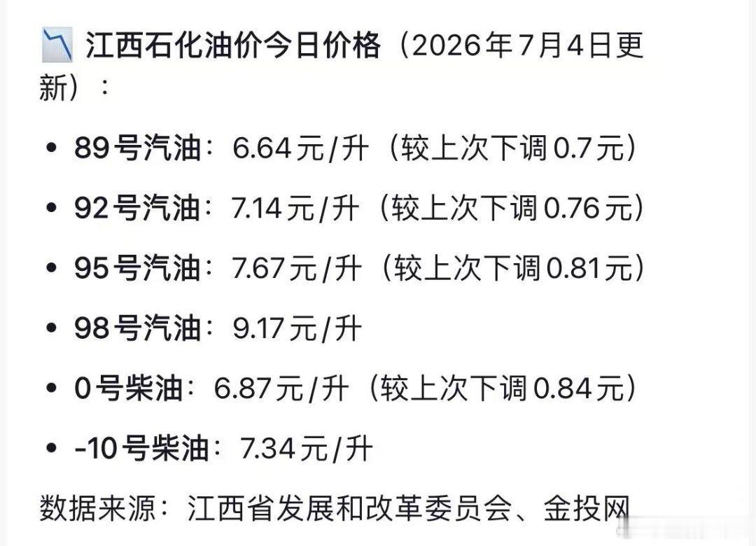 油价或重返7元时代油价跌了，各行业的成本都会降低，有利大家生活成本降低。再降一次