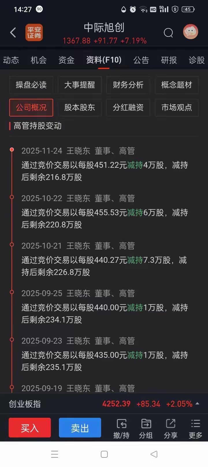 中际旭创董事、高管、老板四百多都减持了，基金抱团经理愣是把股价搞的比茅台都高，市