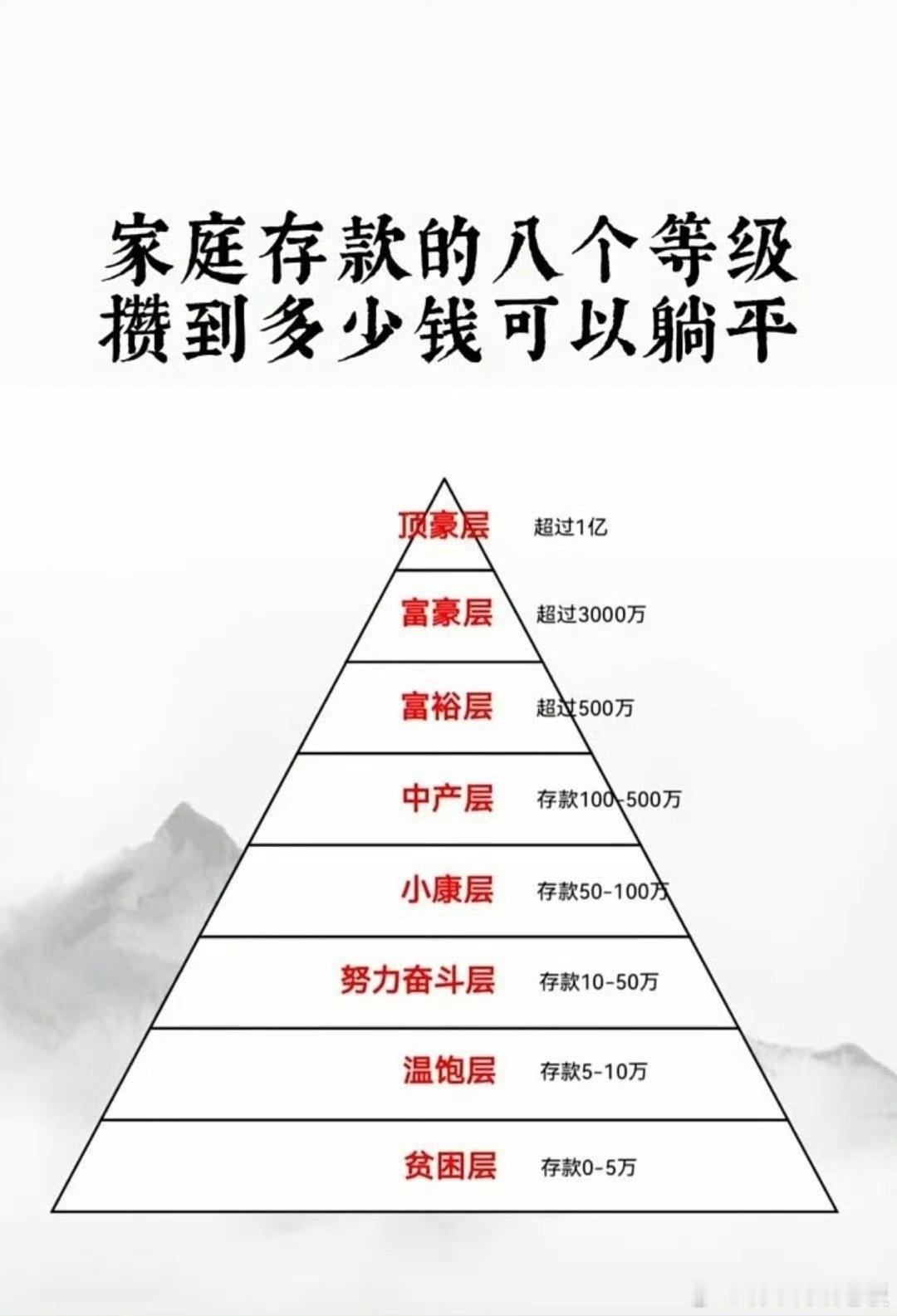 存30万是一个普通人的天花板有人说“三十而立”，可立住的前提，或许是先跨过这道攒