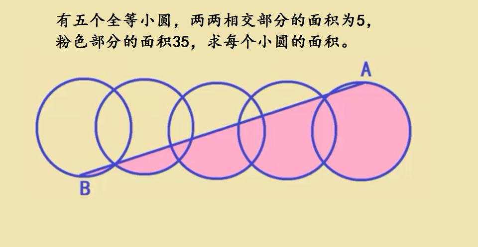 五个小圆里的面积谜题家长们，来和孩子一起挑战这道几何培优题吧！五个完全一样
