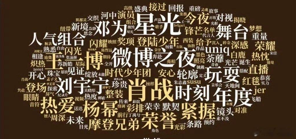 微博之夜热度词云都看到了谁～