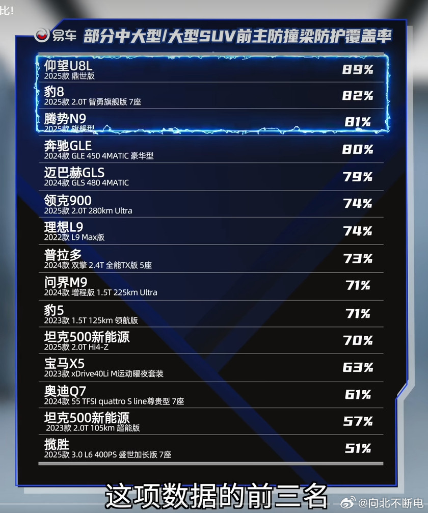 安全是购车里最隐性的因素之一腾势一直强调安全，车身结构、爆胎持稳、顶级麋鹿、内八