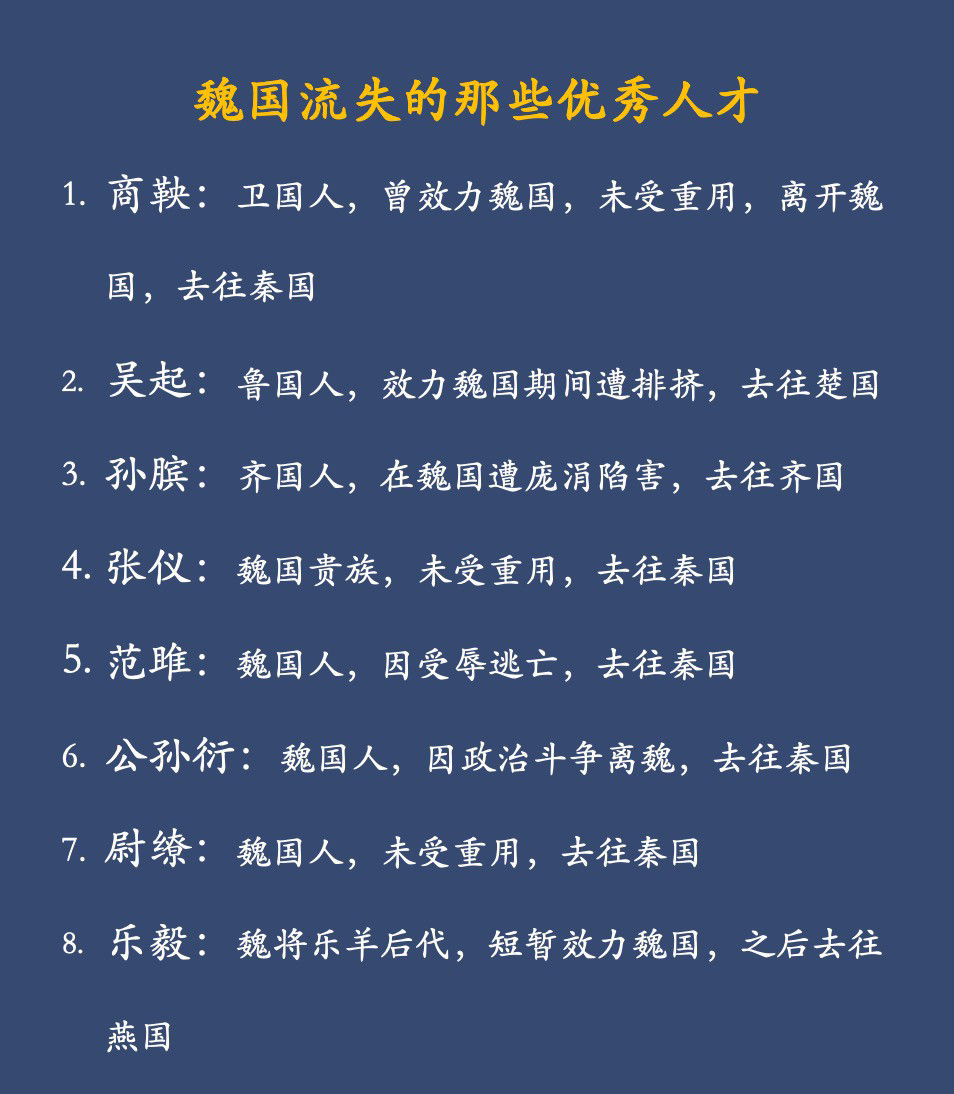 魏国流失的那些优秀人才！