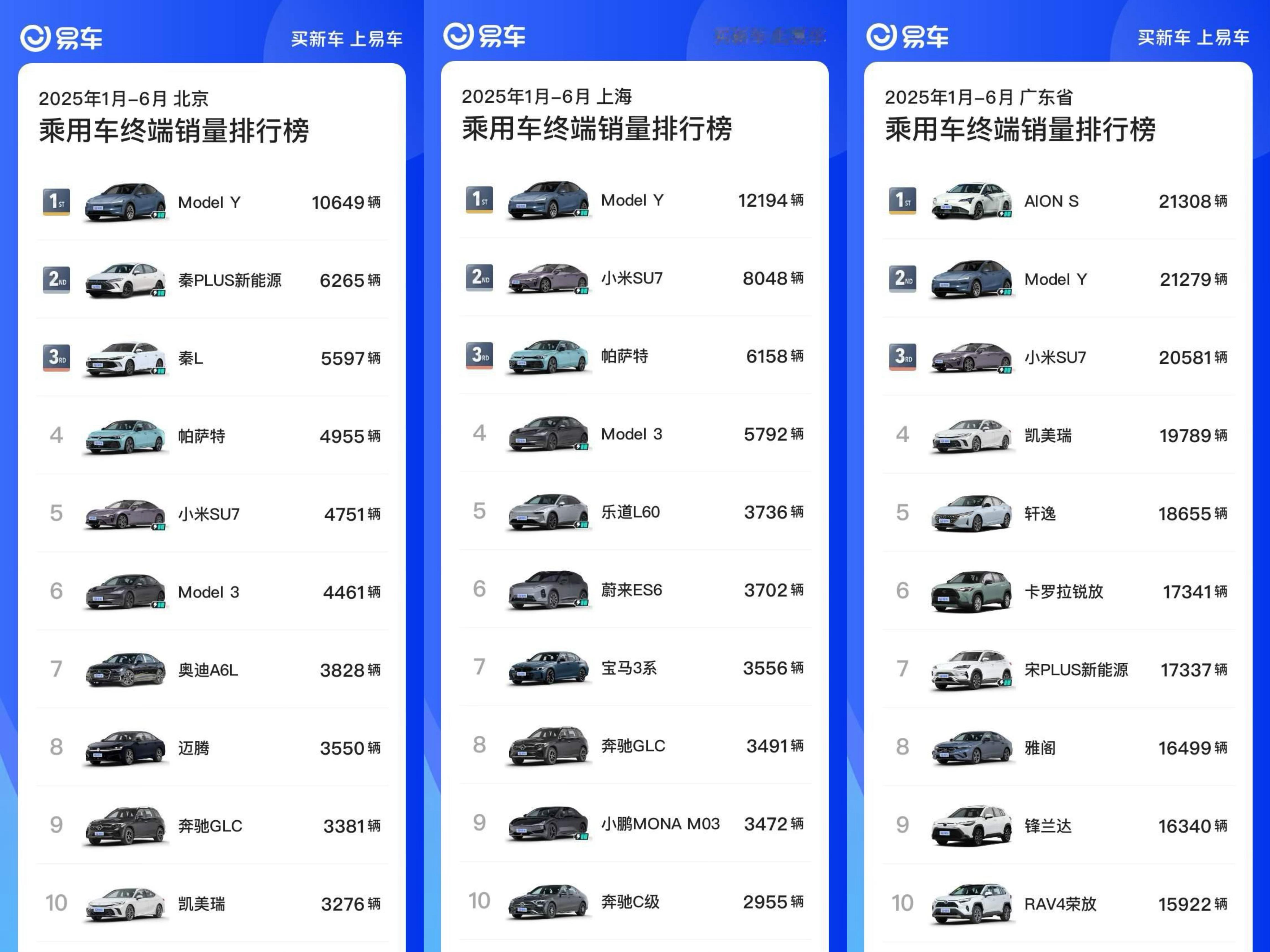 各省半年汽车销量榜，地域特色还是相当明显的。北上广，江浙闽，湘鄂皖这些发达、东南