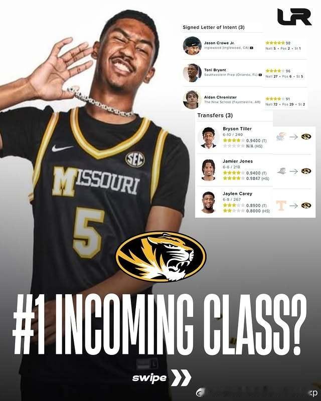 密苏里大学新赛季值得关注NCAANBA