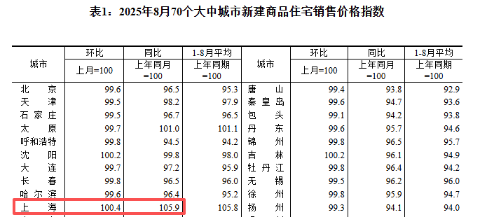 上海最新数据曝光…