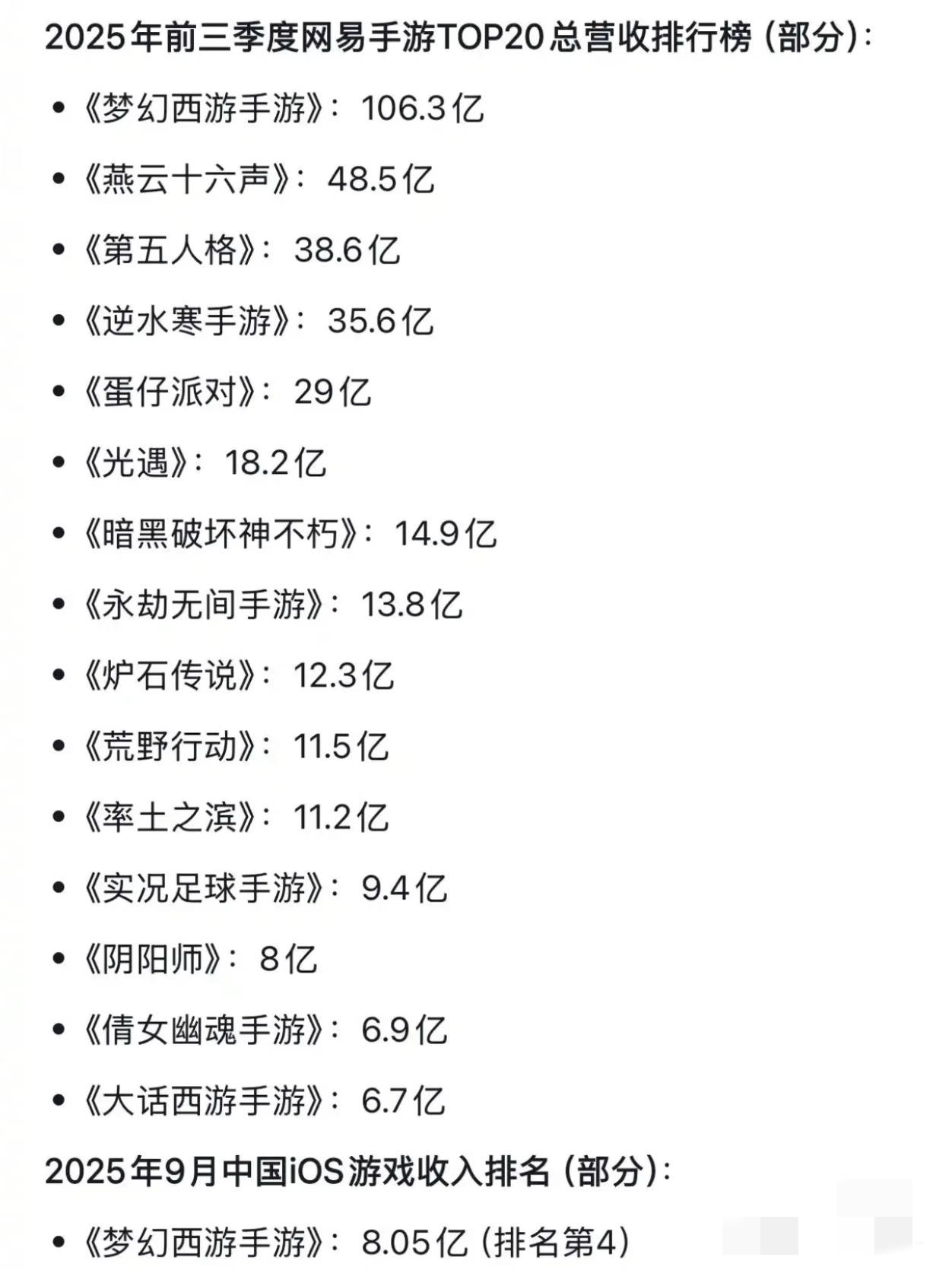 撑起了半个网易。说实话…本人身边的朋友也没几个玩梦幻！路人就没有遇见过…居
