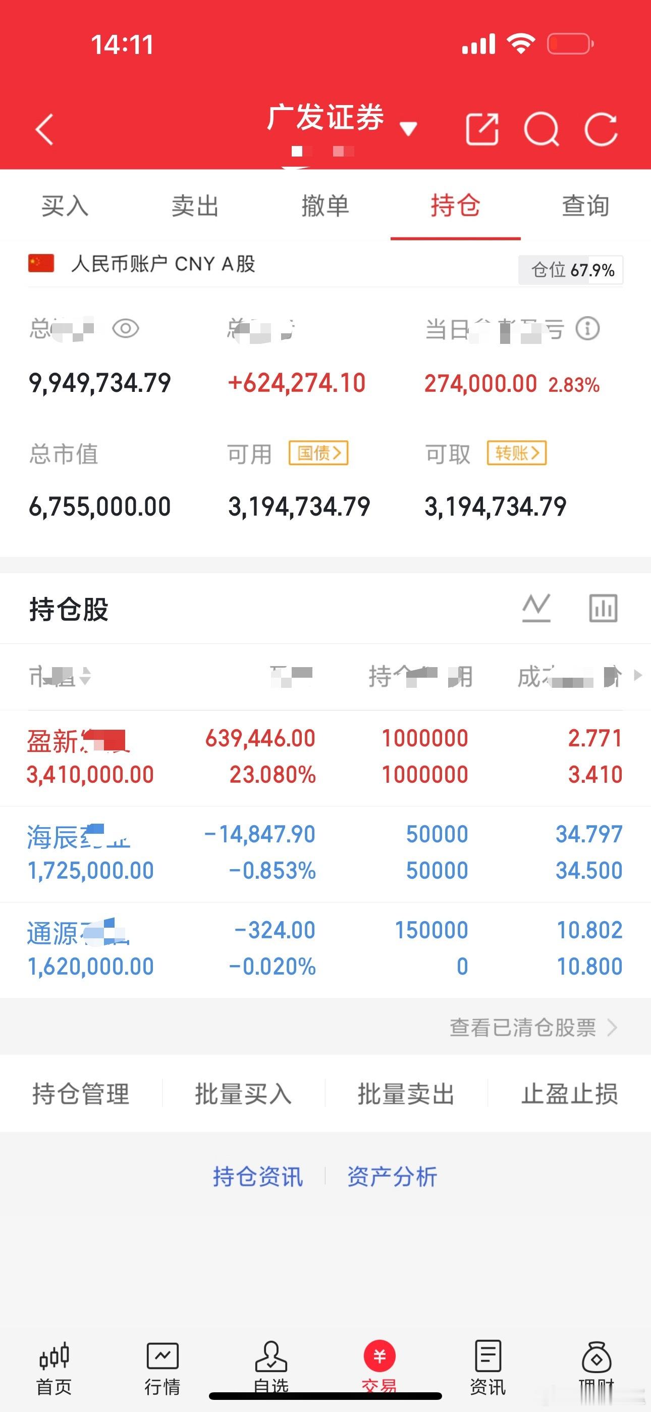 收盘重点盯两个点位：大盘3957点，创业板3686点。收盘双双站稳，明天行情才有