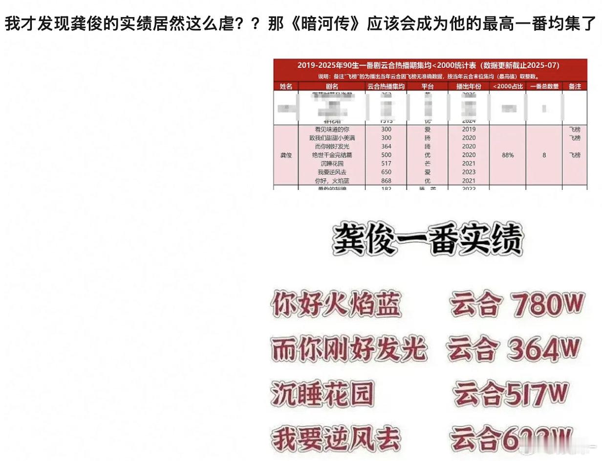 这部应该能过1000都这么大阵仗了​​​