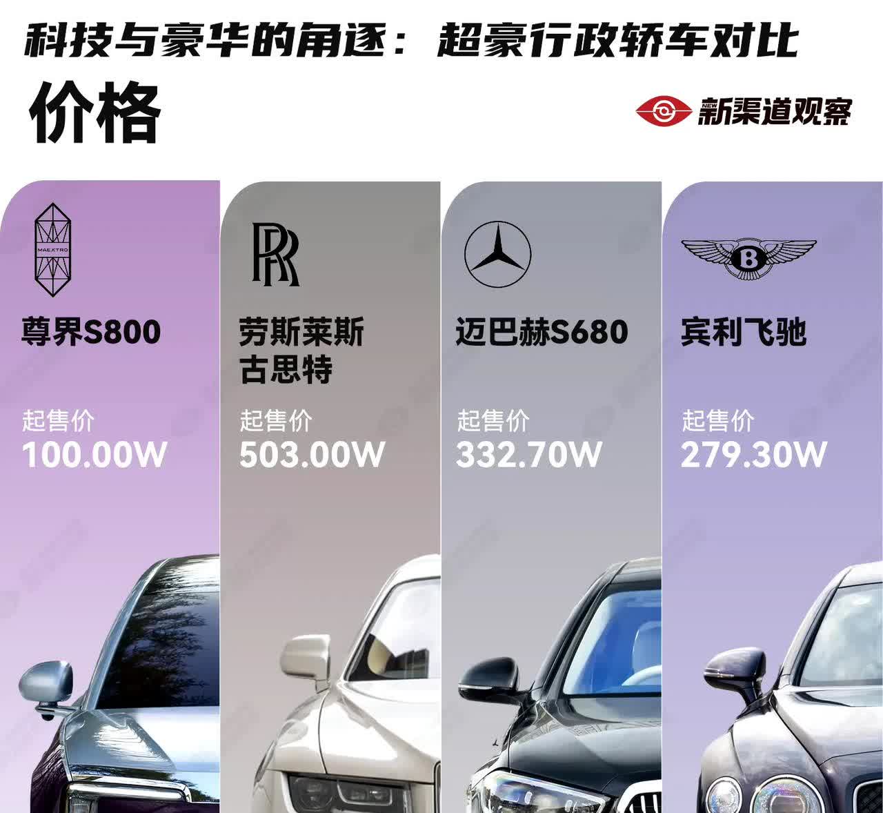 这么一对比，尊界S800瞬间就非常的性价比了。不管华为这一波成不成，有人去做