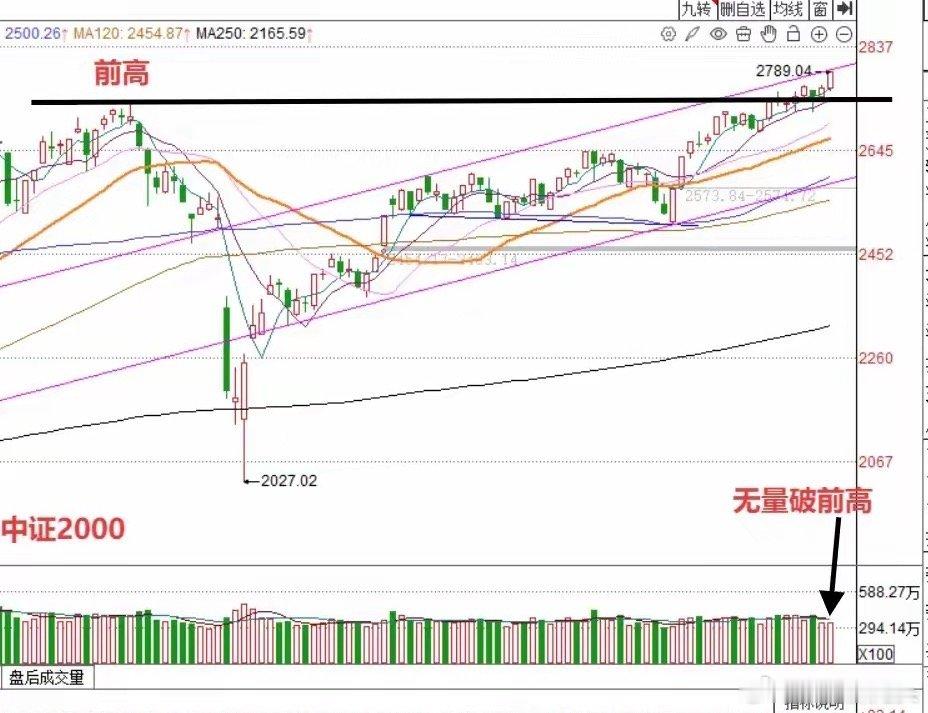 午评：A股早盘放量小涨，小盘股普遍调整，莎莎说2个盘面细节上午收盘了，三大指数