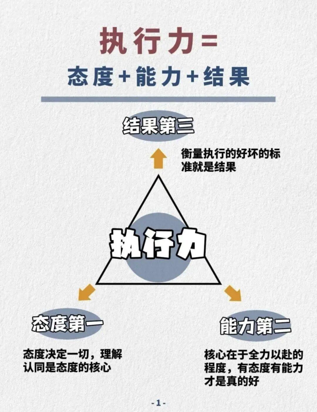 执行力：老祖宗的“行动禅”这是个思想爆棚的时代，朋友圈里人人都是哲学家；这也