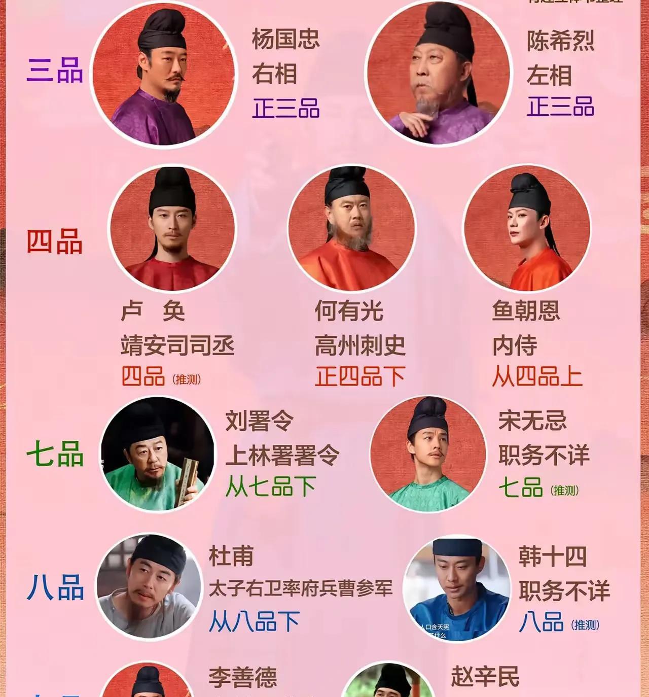 解析《长安三万里》人物官职：史实与虚构看《长安三万里》人物官职，能发现有趣细节