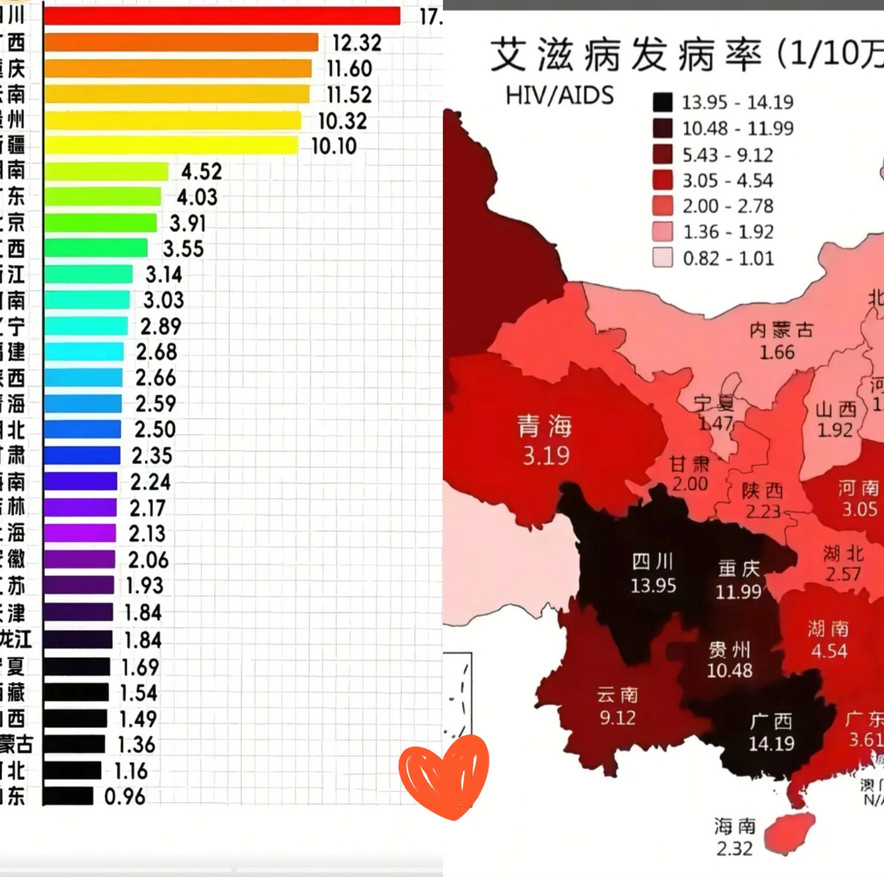 广西、云南把艾滋病纳入婚检，医生有权告知配偶，瞬间引发热议。有人叫好，觉得这才