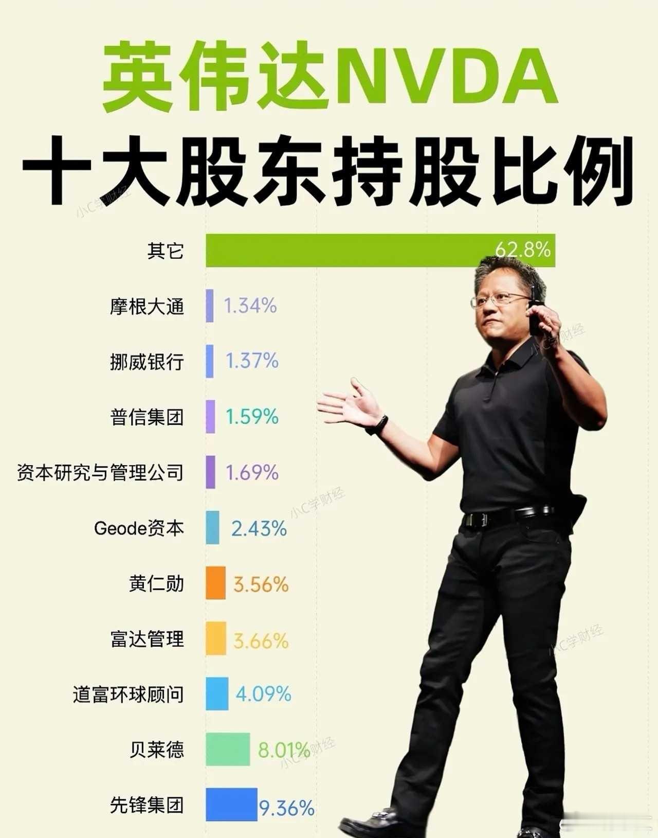 这么一看，其实黄仁勋也算是个“打工”的！