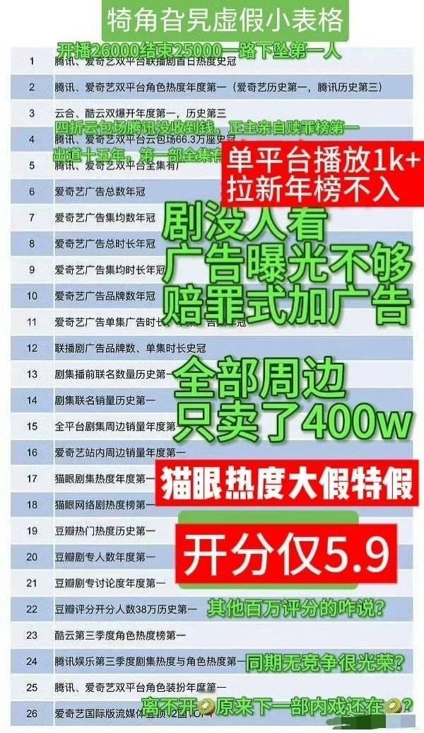 才几天就想岁月史书，这时候做假表吹13，是为了小黄狼招商么……​​​