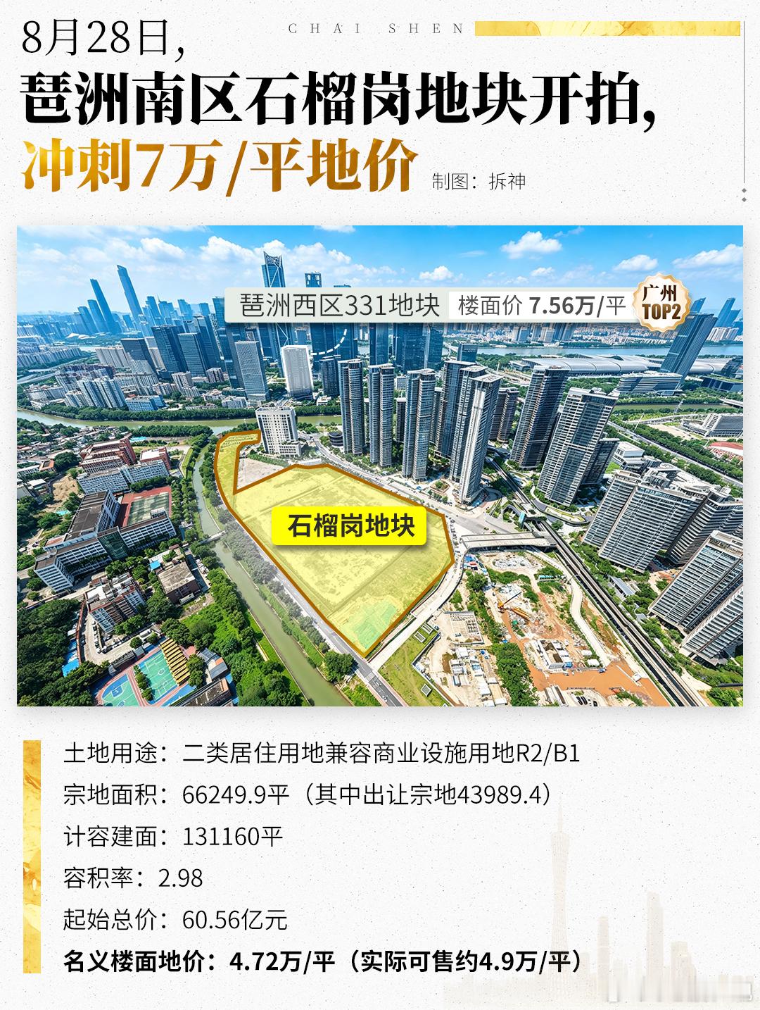 琶洲南隔壁拍地，而且还要冲7万+，真是想得有点多，某开发商单方面意淫罢了，在我看