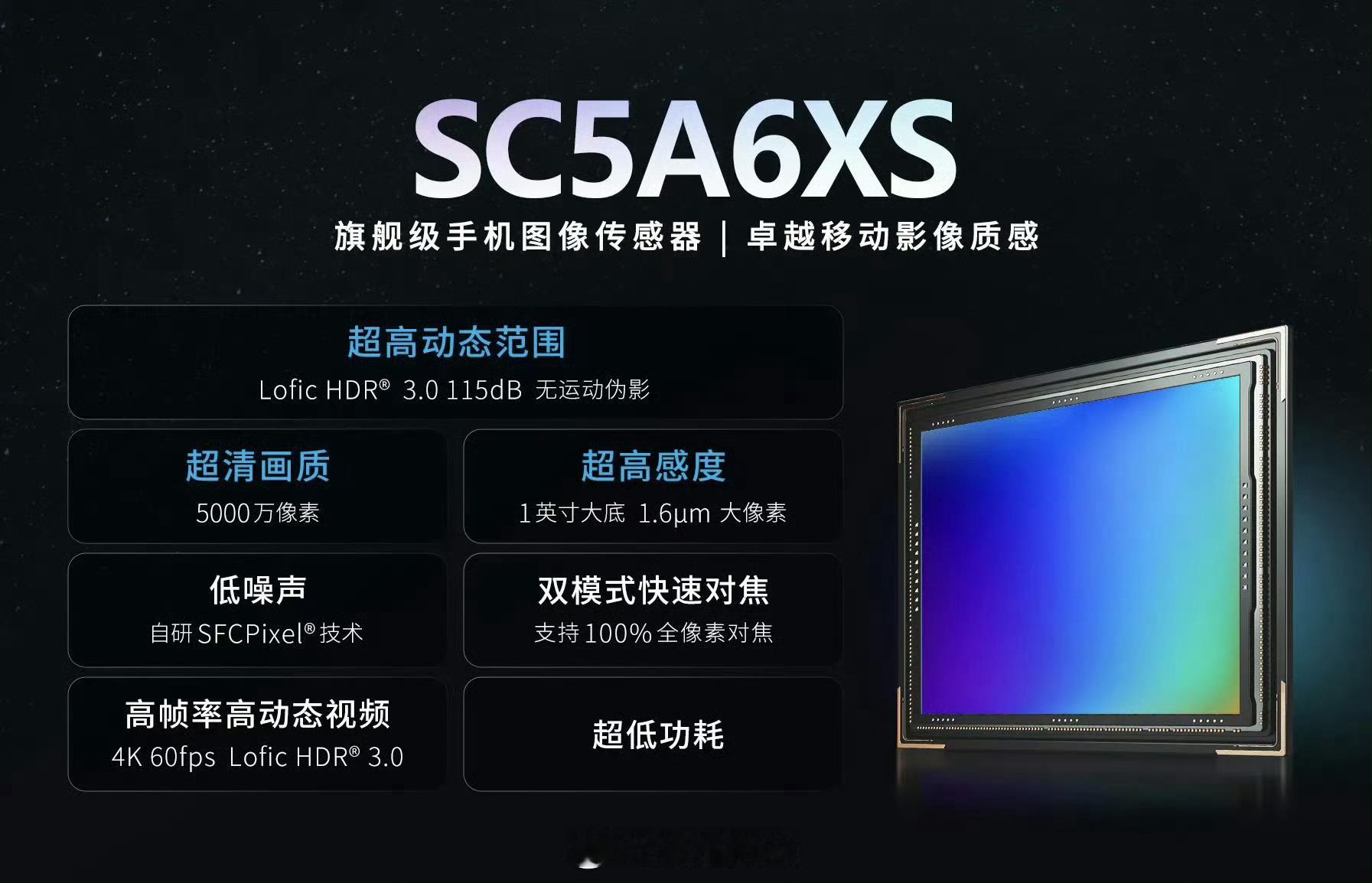 以后索尼、三星、豪威、思特威都出了同样规格的cmos的话，你觉得哪家技术会更好？