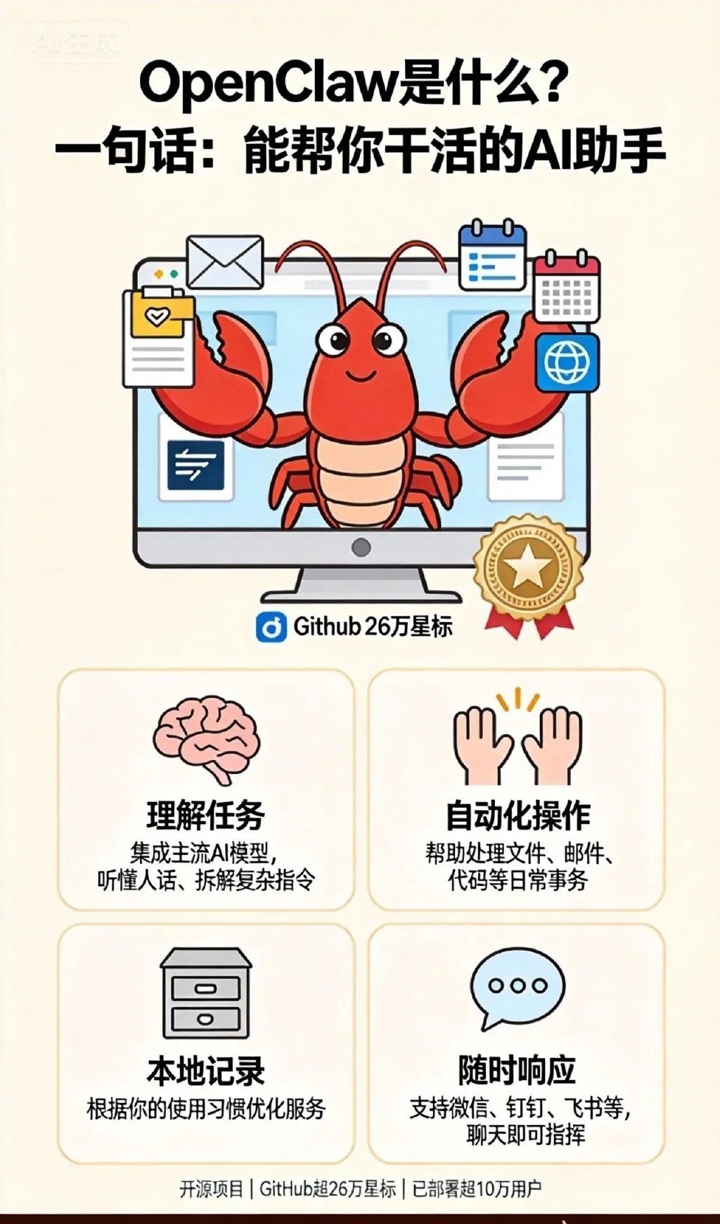 多只OpenClaw相关股票深度分析（内容小长但都是干货，建议收藏）一、核心算力