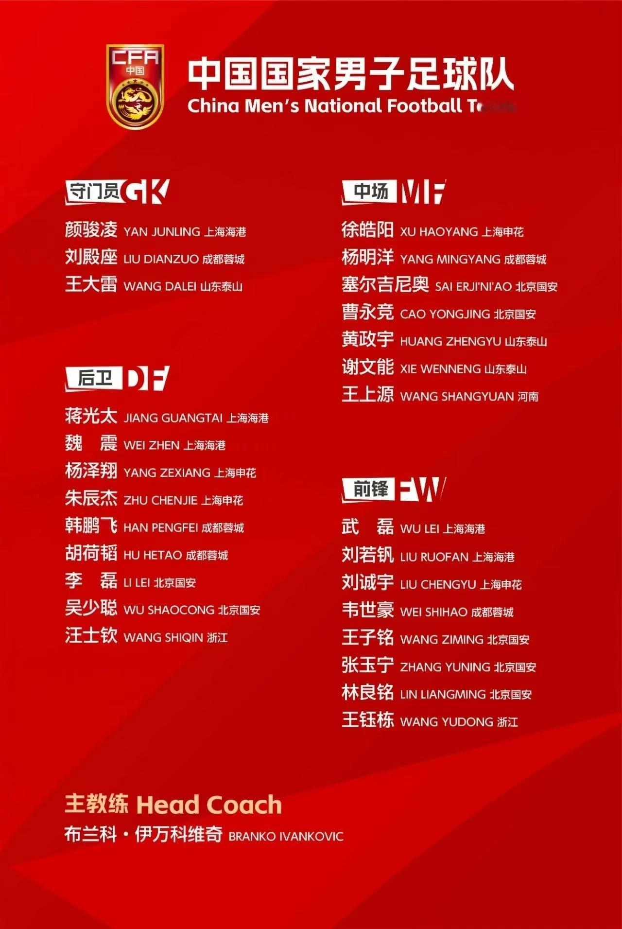 国足名单公布，海港一共5人入选，有伤的和没伤的都去了。颜骏凌基本已经恢复，武磊还
