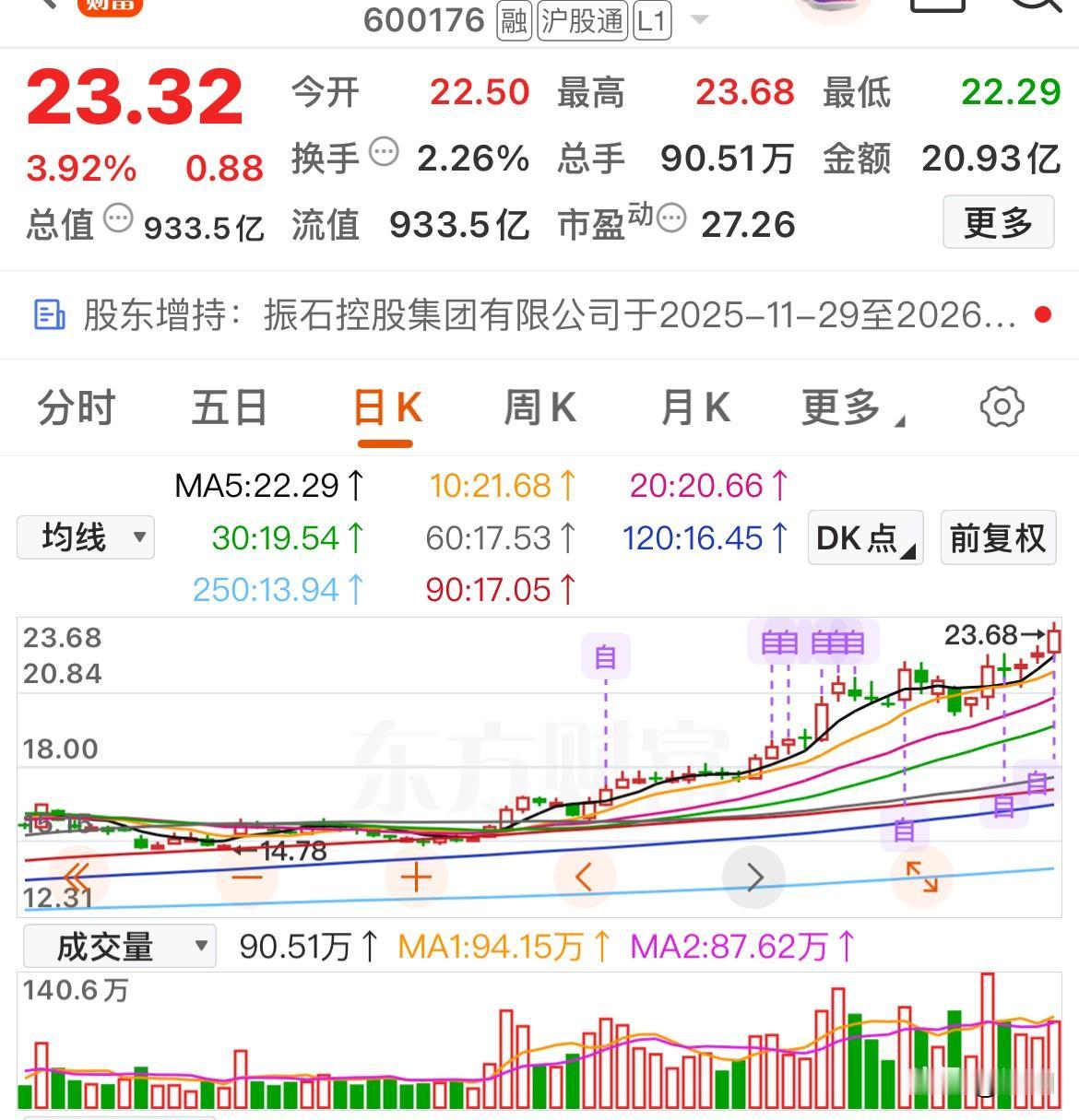 哪些中字头股票在悄然走强？部分中字头个股正悄然走强，有些从底部反弹以来已然翻