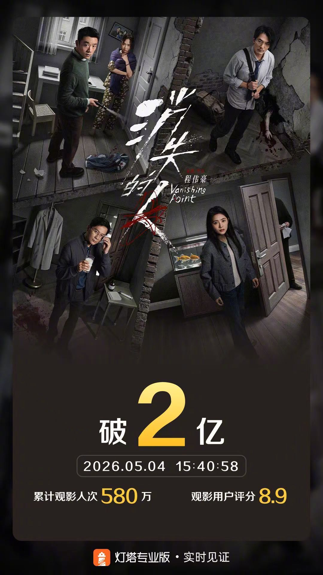 消失的人票房破2亿据灯塔专业版实时数据，上映4天，《消失的人》票房突破2亿。