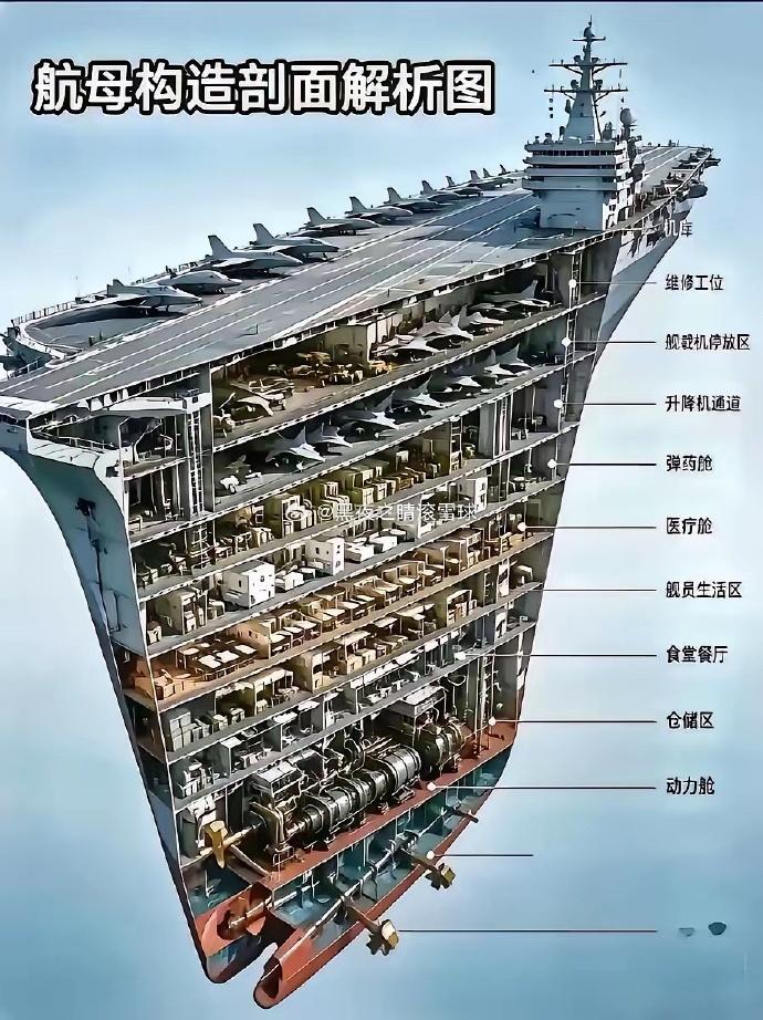 终于明白航母为什么这么难造了。以前完全想象不到造航母会如此复杂，总是以为不就