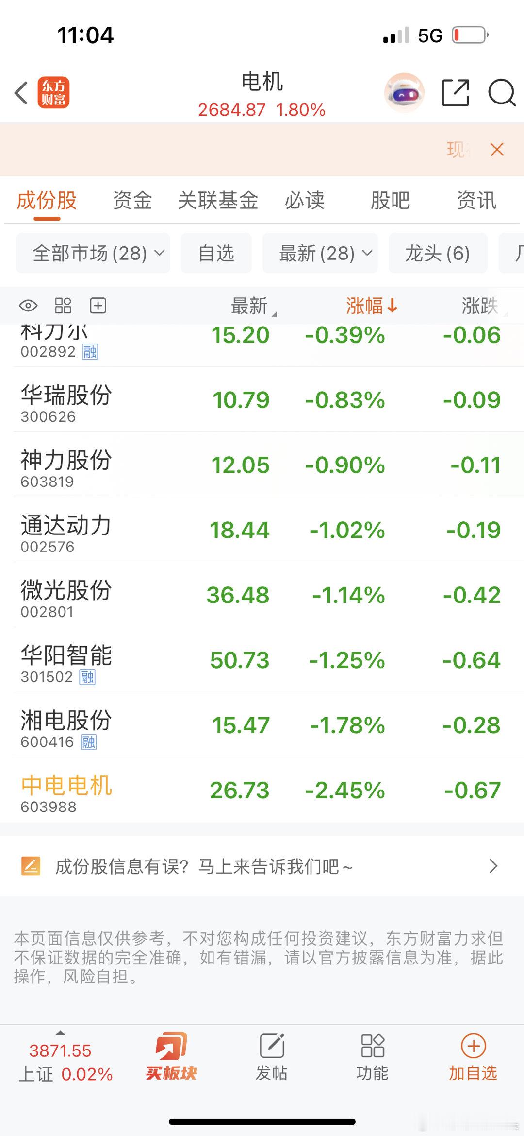 今天垫底，板块倒数第一，你们害怕吗？莎莎是很坚定的做踢[作揖][作揖][作揖]