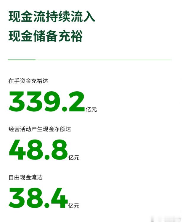 一起来看下零跑汽车今年第三季度的财报表现，可以说已处于稳健发展阶段。当季，零跑实