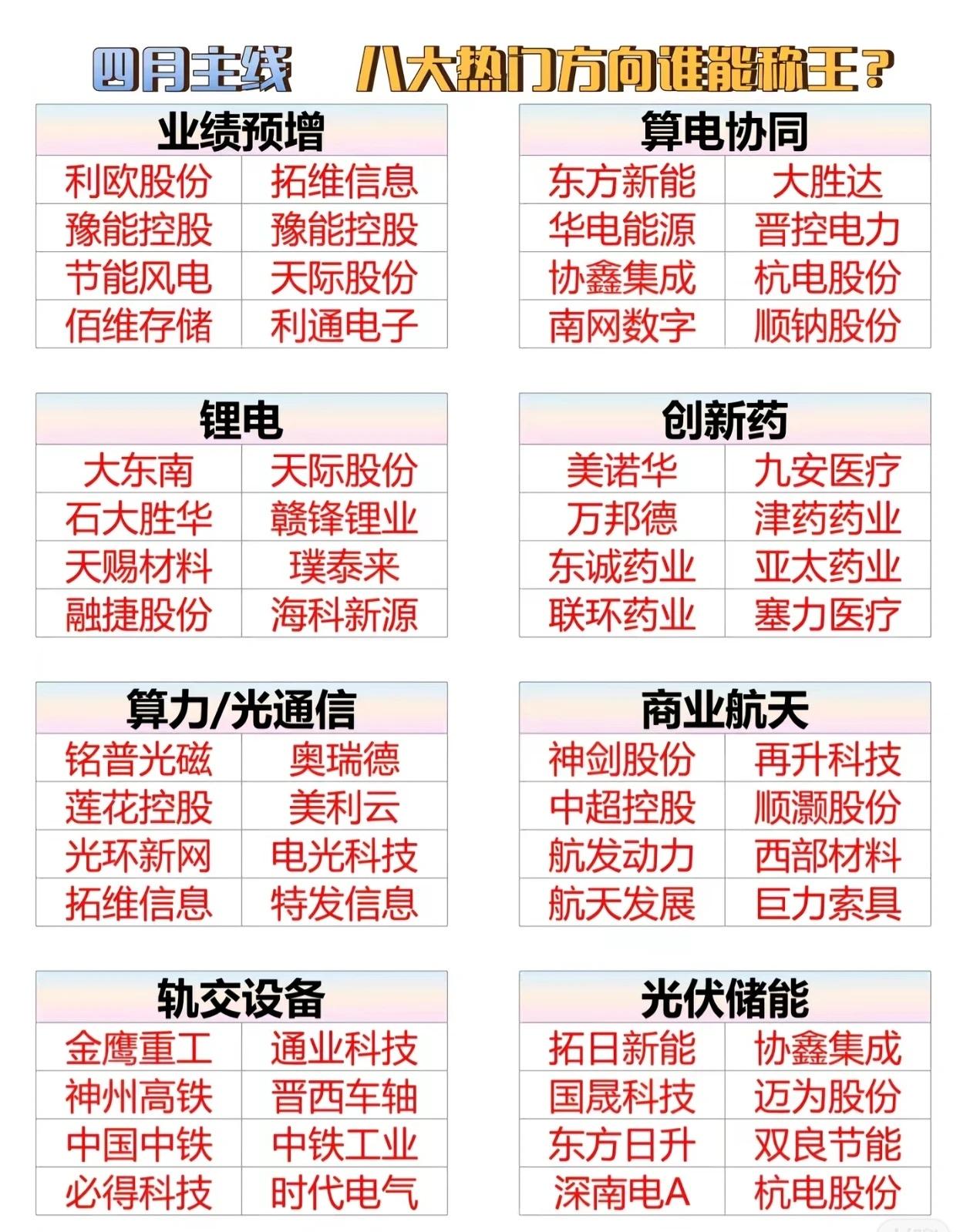 📈四月主线聚焦：八大热门赛道谁将称王？——精选潜力个股，布局市场风口