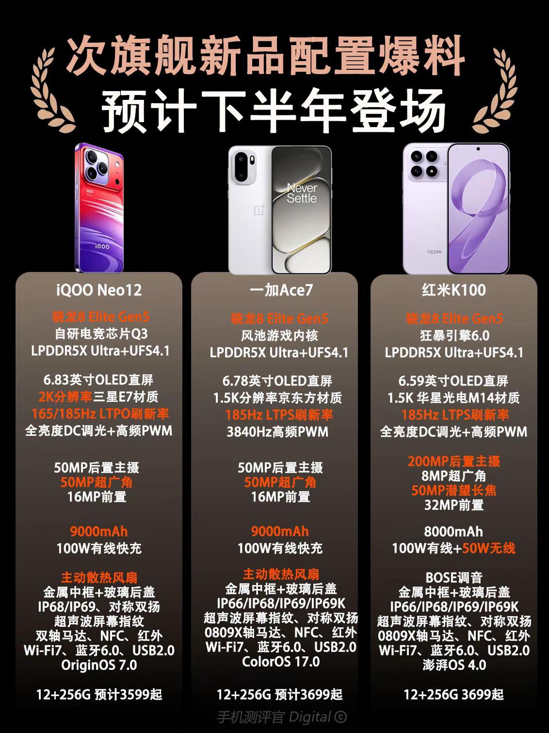 下半年次旗舰新品配置爆料。下半年次旗舰新品配置爆料，看完你会选择哪一款？iqoo
