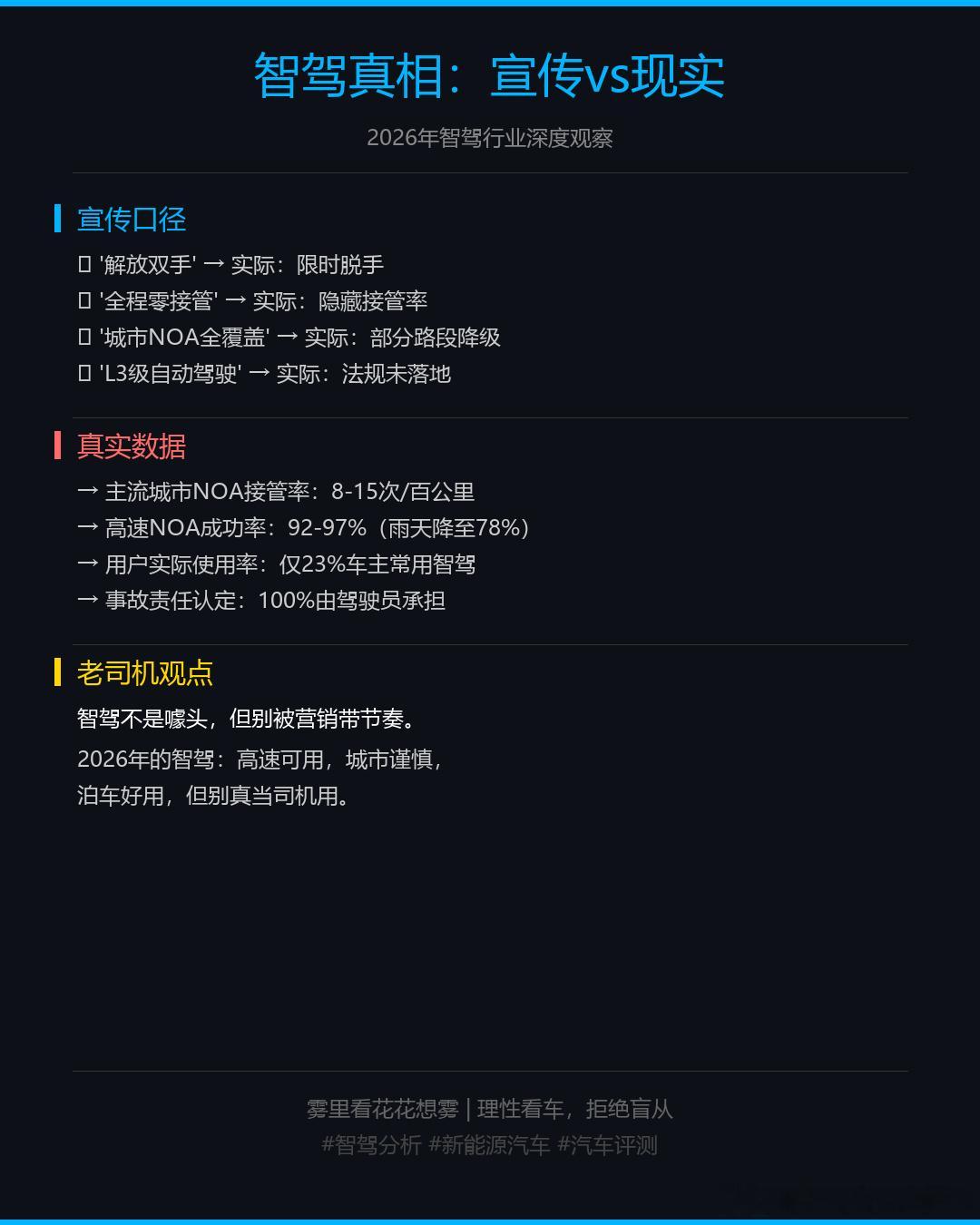 【智驾真相：宣传vs现实】  最近试了十几款带城市NOA的车，有些话不...