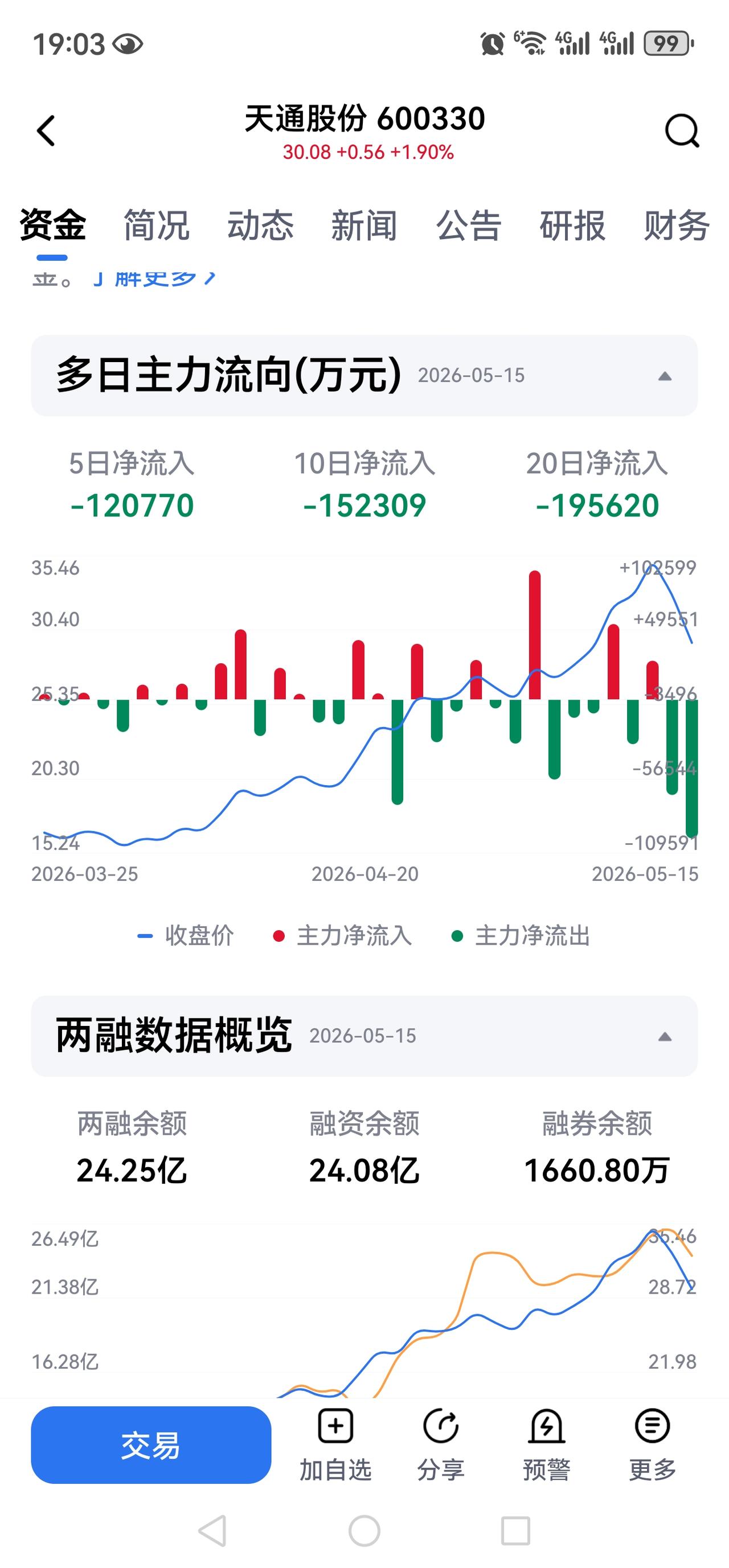 天通股份的卖点、现实、资金面、风险一次性讲透，不绕弯。 一、天通真正