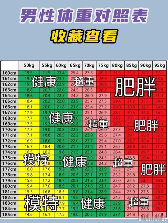 男性体重对照表跳绳是减重排行榜第一名的运动​​​