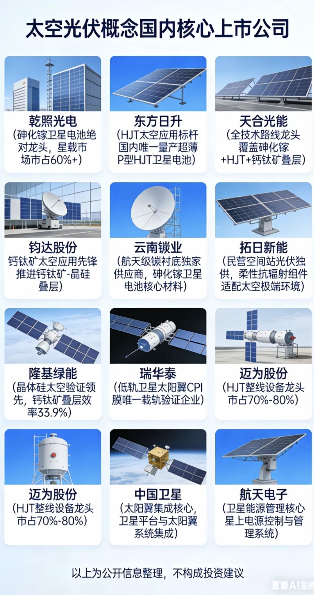 太空光伏概念———国内核心上市公司！砷化镓卫星电池，钙钛矿，