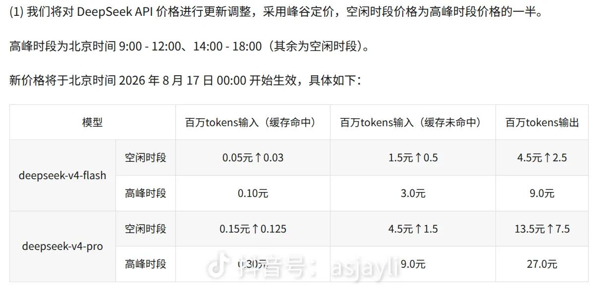 DeepSeek宣布涨价，高峰期输出最高接近涨价五倍，五倍什么概念！！！如果